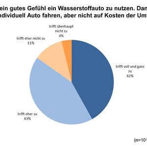 (Grafik: Unabhängiges Institut für Umweltfragen (UfU))