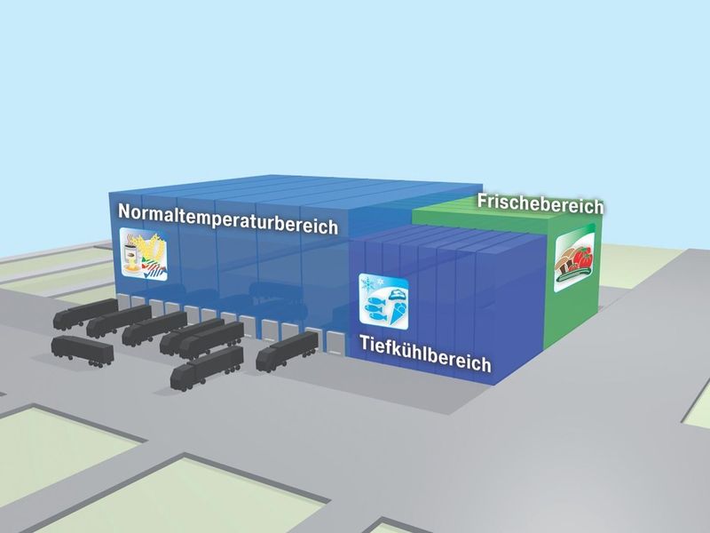 In Lebensmittellagern herrschen unterschiedliche Temperaturzonen. (Bild: Bito)