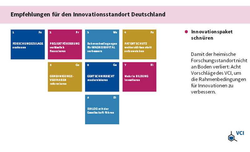 Empfehlungen für den Innovationsstandort Deutschland (VCI)