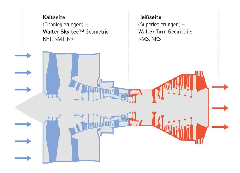 Die Wendeplatten von Walter für ISO-S Werkstoffe decken das komplette Anforderungsprofil für die Bearbeitung von Flugzeugturbinen ab. (Walter AG)