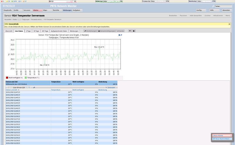 Insgesamt über 1.000 Sensoren überwachen bei Wagner & Co Solartechnik bspw. die Serverraum-Temperatur... (Archiv: Vogel Business Media)