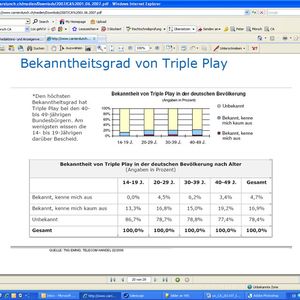 Abbildung 1: Noch ist vielen unklar, was Triple Play überhaupt bedeutet. Derweil basteln IT- beziehungsweise Netzwerkarchitekten längst an der Voraussetzung, einer konvergenten Infrastruktur.
