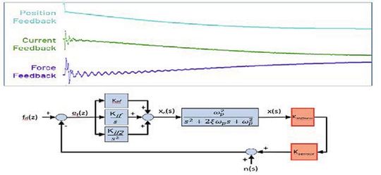 Figure 3(Image: Aerotech)