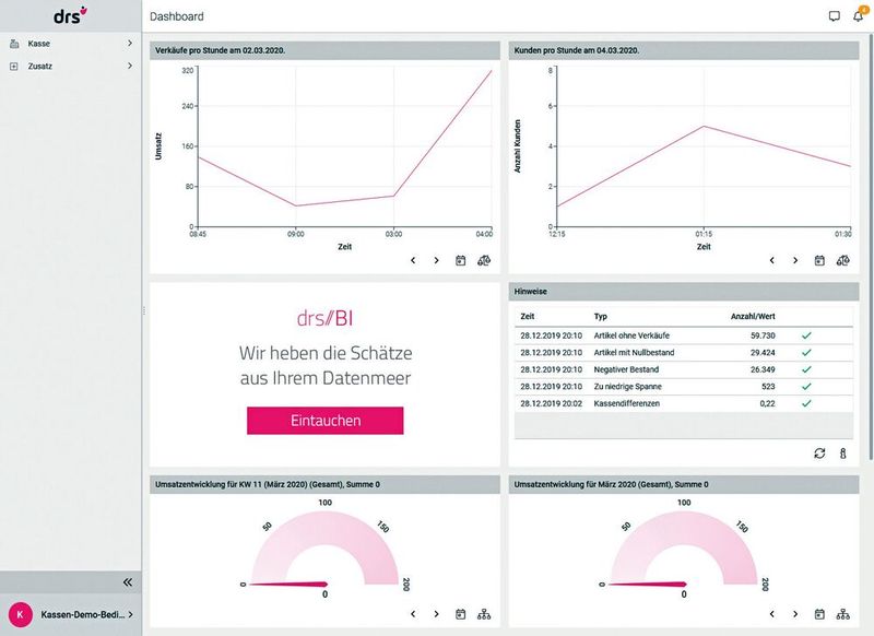 Das Dashboard von „drs//STORE“ liefert einen Überblick über das Marktgeschehen.