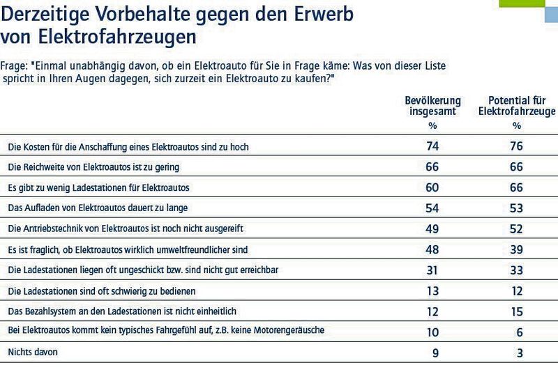 Frage: 