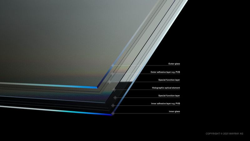 AGP hat für Way-Ray eine neue Verglasungstechnologie entwickelt, die die holographisch-optischen Elemente (HOEs) auf die Windschutzscheibe bringt. (Way-Ray)