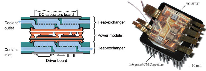 Bild 2: Querschnitt eines niederinduktiven doppelseitig gekühlten Leistungsmoduls (links) und ein Leistungsmodul mit SiC-JFETs und integriertem Gleichtaktfilter (Kondensatoren). (Bild: Fraunhofer IZM)