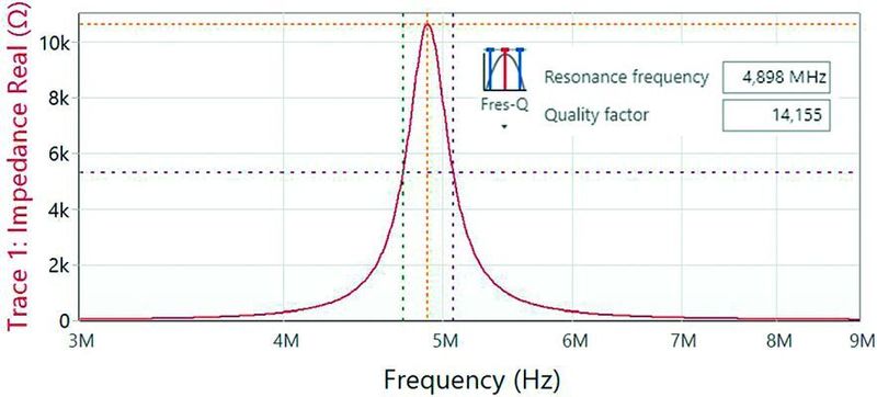 Das Bild zeigt die Eigenresonanzkurve einer Senderspule mit einer Resonanzfrequenz von 4,9 MHz und einer Güte der Eigenresonanz von 14,1. (OMICRON Lab)