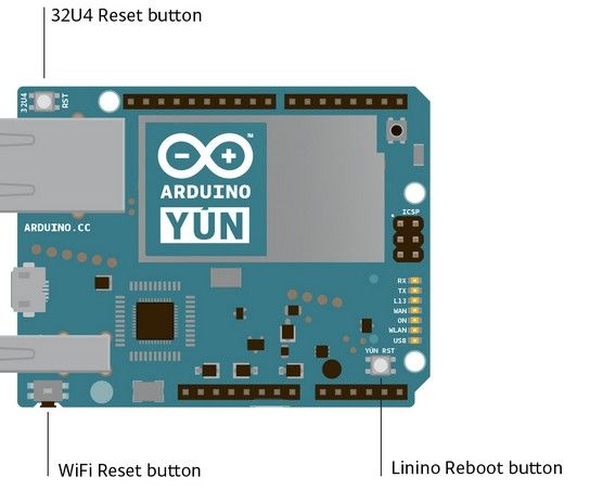 Arduino Yún: Drei Reset Buttons mit verschiedenen Funktionen (Bild: Arduino)
