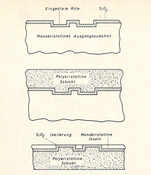 Bild 6:  Polykristallines Herstellungsverfahren. (Bild: Dipl.-Ing. Peter Makin, Texas Instruments)
