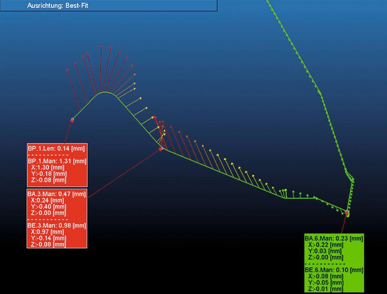 Bild 1: Der Soll-Ist-Vergleich ermöglicht eine genau Analyse und Lokalisierung der Biegefehler. (Bild: Aicon)