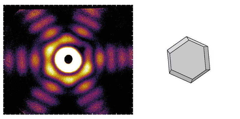 Röntgen-Streubild (links) eines Nanopartikels in Form eines Zwillings-Tetraederstumpfs (rechts) mit 150 Nanometern Durchmesser. (Bild: Hannes Hartmann/Universität Rostock)