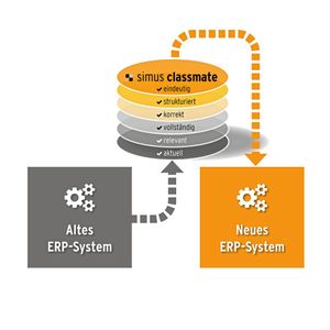 Mit der Software und Projektmethodik lassen sich die Daten im Vorfeld einer Migration aufbereiten.(Bild:  Simus Systems)