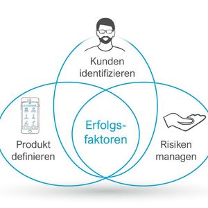 Die drei wichtigen Faktoren für ein erfolgreiches Subscription-Geschäftsmodell.(Bild:  Doubleslash)