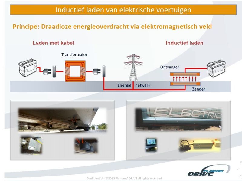 Flanders Drive: Kabelloses und induktives Laden von Autos und Bussen (Bild:)