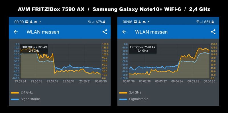 Abbildung 18: 2,4 GHz Messrundgang mit Wi-Fi-6-Samsung Note10+ an WiFi-6-Fritzbox 7590 AX: Links: Von Raum 1 bis 5. Rechts: Rückweg: Von Raum 5 bis 1. (Bild: Harald Karcher / AVM)