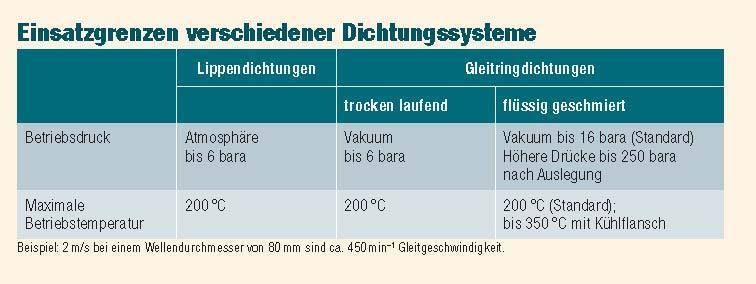  (Archiv: Vogel Business Media)