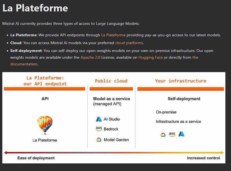 Die Mistral-AI-Plattform lässt sich sowohl in der Public Cloud betreiben als auch on-premises ausführen. (Bild: Mistral AI)