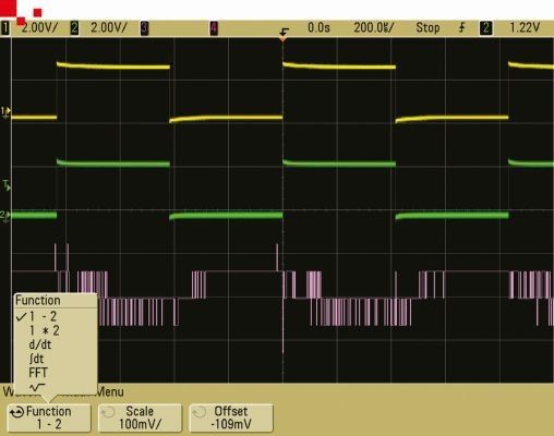 Bild 5: Als plausible Prüfung gilt die A-B-Funktion, wenn dasselbe Signal von beiden Kanälen gemessen wird.  (dataTec)