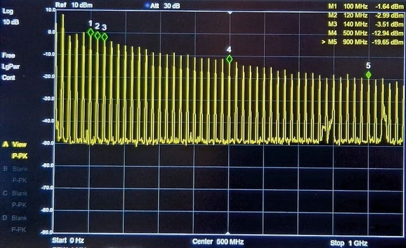 Bild 21: Spektrum der Signalquelle (Kammgenerator und Verstärker). (Bild: Würth)