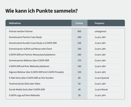 So sammeln Partner Engagement-Punkte(Bild:  G Data Cyberdefense)