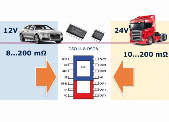 Bild 3: PROFET-Schalter als intelligente Alternative zu Relais verfügen über umfassende Schutzfunktionen und unterstützen sowohl 12- als auch 24-V-Anwendungen.  (Bild: Bild: Infineon)