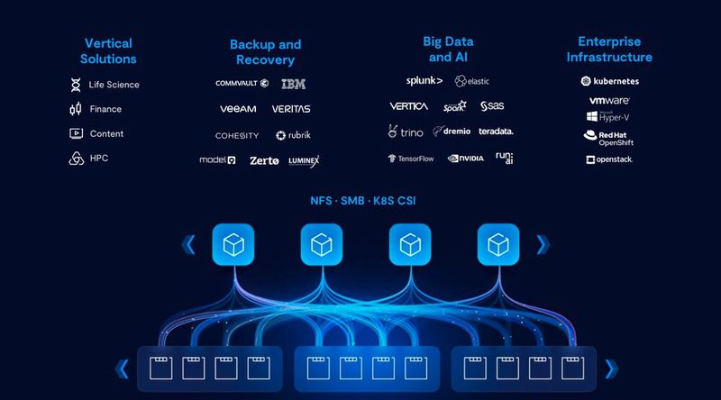 Vast Data hat seinen Vast DataStore mit den Angeboten zahlreicher Partner integriert. (Bild: VAST)