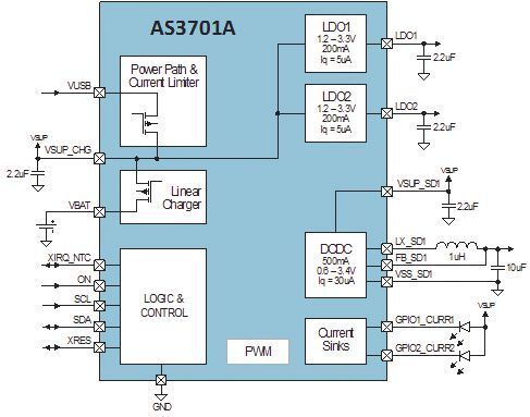 Bild 3: Der Micro-PMIC AS3701A umfasst mehrere Spannungsversorgungsblöcke und eine Akku-Ladeeinheit. (ams)