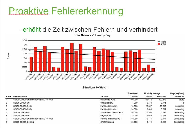 Abbildung 2: Trendanalysen helfen sowohl dabei, die Reaktionszeiten bei der Fehlerbehebung und bei Warnungen zu verkürzen, als auch dabei, sich auf kritische Situationen vorzubereiten und schlimmste Beeinträchtigungen abzuwenden. (Archiv: Vogel Business Media)