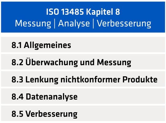 Die Pflicht zur Datenanalyse ist Teil der ISO 13485.(Bild:  Adesso SE)