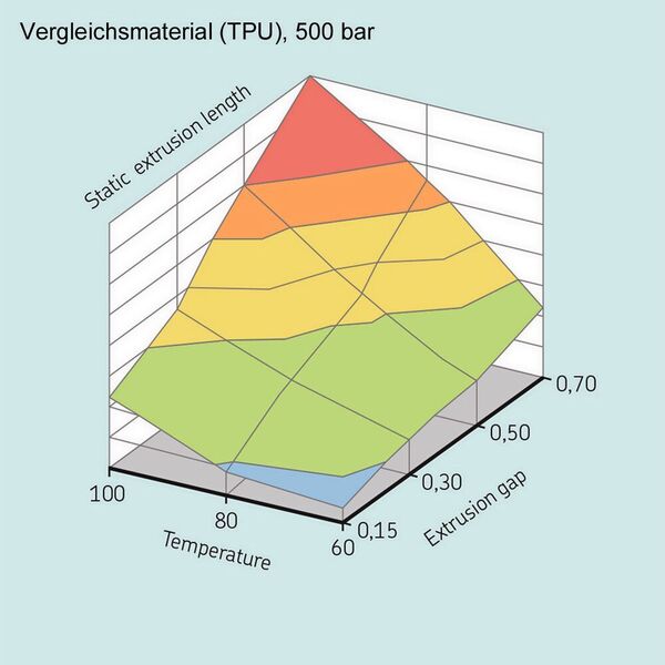 ...als vergleichbare Lösungen. (SKF)