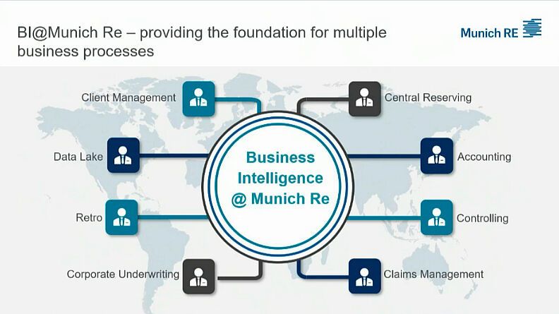 Die beteiligten Nutzer des Enterprise Data Warehouse plus ein Data Lake (Munich Re/Matzer)