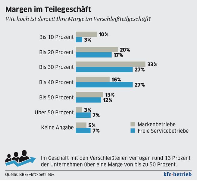  (Archiv: Vogel Business Media)