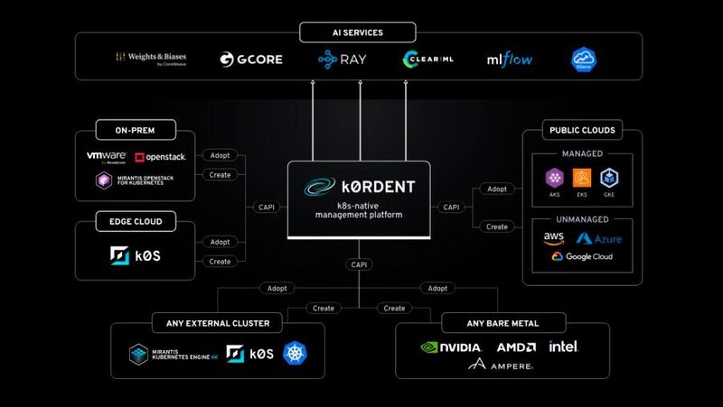 Mit der Mirantis-Plattform will Iren neue Märkte erschließen, da regulierte Branchen und staatliche Organisationen nach standardisierten, sicheren AI-Infrastrukturen verlangen. K0rdent AI adressiert genau diese Anforderungen.(Bild:  Mirantis)
