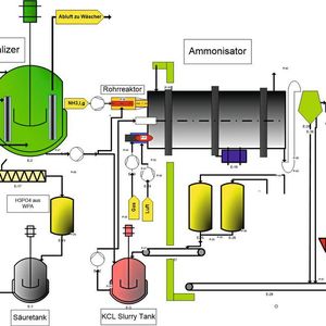 Abb. 3: Vereinfachte Darstellung Ammonisierung im NPK-Prozess. Jacobs-Slurry-Verfahren mit Vorneutralisation (Pre-Neutralizer) und Rohrreaktor (Pipe-Reactor)(Bild:  SPX)