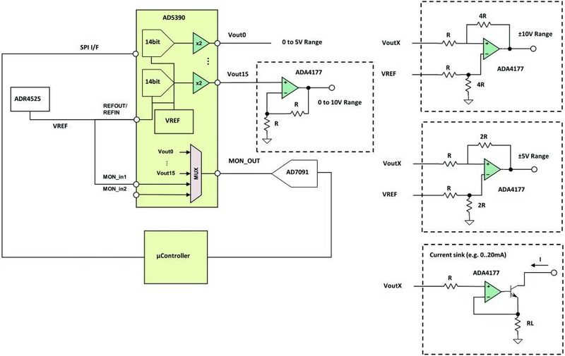 Bild 1: Beispiel für eine Ausgabe-Baugruppe der Automatisierungstechnik (Analog Devices)