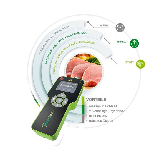 Mit dem Handmessgerät freshdetect BFD-100 lässt sich nicht-invasiv die Gesamtkeimzahl von Schweinefleisch bestimmen.(Bild:  Freshdetect)