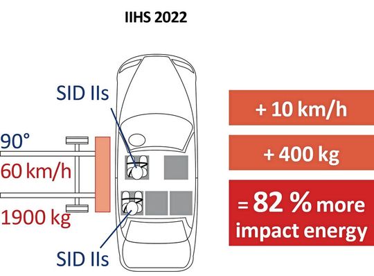 Skizze des neuen IIHS-Seitencrashs.(Bild:  Carhs.Training)