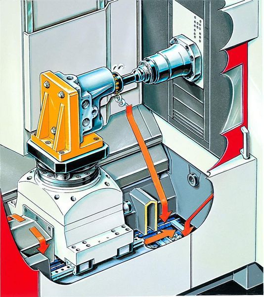 Durch einen mittig unter dem Maschinenbett angeordneten breiten Späneförderer und der Vermeidung waagerechter Flächen wird eine schnelle Ableitung großer Spänemengen möglich. Bild: Starrag Heckert (Archiv: Vogel Business Media)