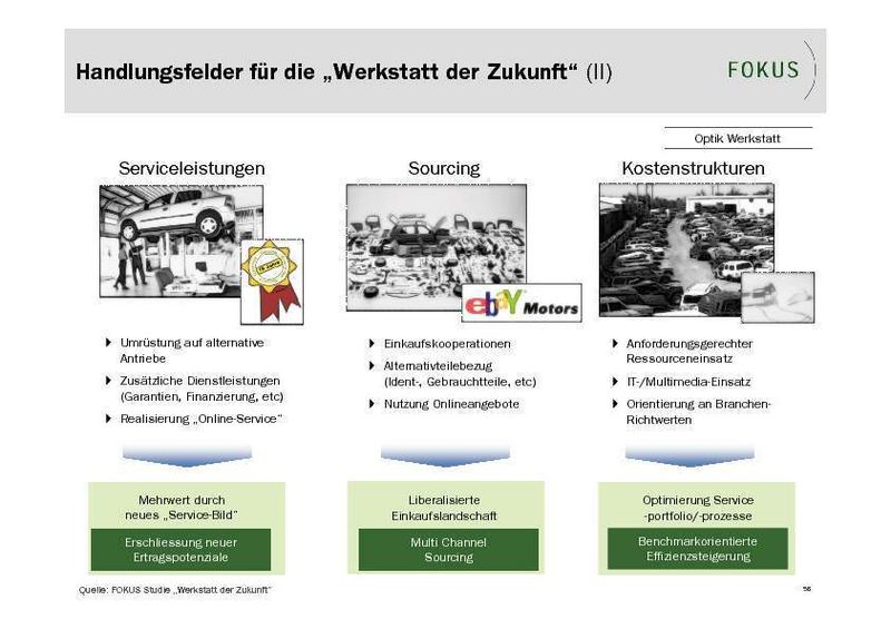  (Archiv: Vogel Business Media)