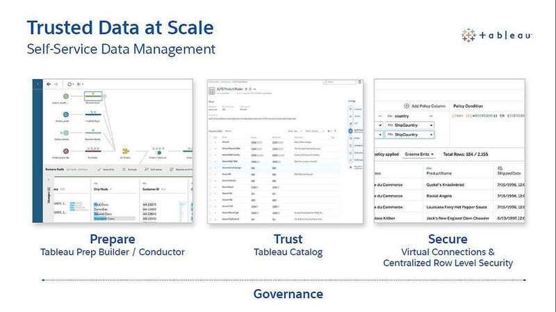 In der Sparte „Trusted Data at Scale“ bringt Tableau die Funktionen Virtual Connections und Centralized Row-level Security.  (Tableau)
