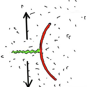Abb. 1: Belastet man einen gekrümmten Riss wie im Bilde gezeigt, so wirkt dieser fast wie eine Kreiskerbe und startet einen senkrecht auslaufenden grünen Sekundärriss.(Bild:  Mattheck/KIT)