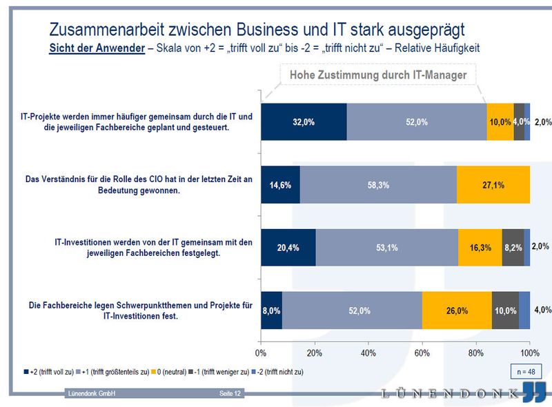 Vier Thesen, die aufzeigen, dass Fachbereiche immer mehr Einfluss auf IT-Projekte haben. (Bild: Lünendonk)