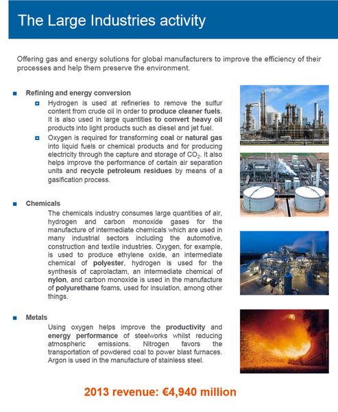  (Source: Air Liquide)