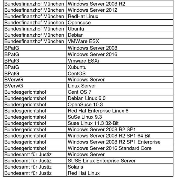  (Bundesregierung)