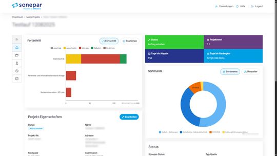 Das Projektdashboard visualisiert den aktuellen Fortschritt und Status eines Projekts sowie relevante Kennzahlen. (Bild:  Sonepar GmbH)