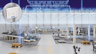 Echtzeit-Management von Supply-Chain-Prozessen: mit Ultra-Wideband und dem Sick-Tag-LOC-System Echtzeitdaten von Logistikobjekten transparent machen. (Sick)