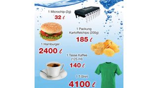 Hinter Produkten des täglichen Bedarfs verstecken sich ungeahnte Wassermassen. Für die Produktion einer Tüte Chips liegt der Wasserbrauch laut WWF z.B. bei 185 Liter.  (Bild: WWF)