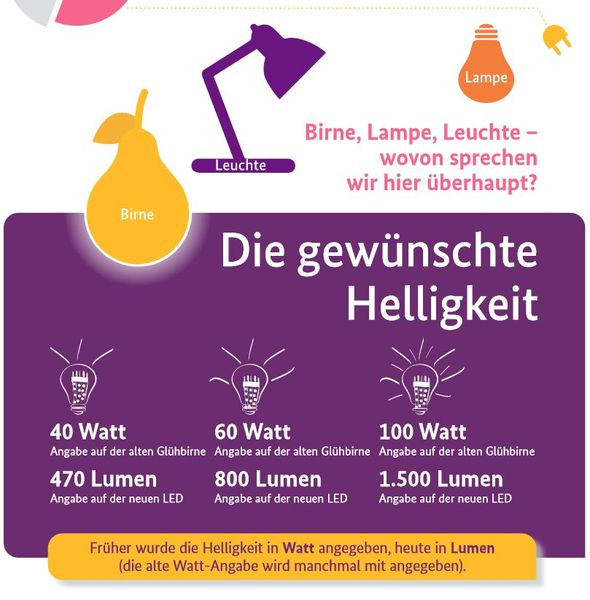 Das Bundesministerium für Wirtschaft und Klimaschutz gibt Tipps für die Umstellung auf LED.  (Bild: BMWK)