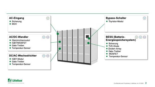 Abbildung 2: Beispielhafte USV mit empfohlenen Schutz-, Steuer- und Sensorkomponenten.(Bild:  Littlefuse)